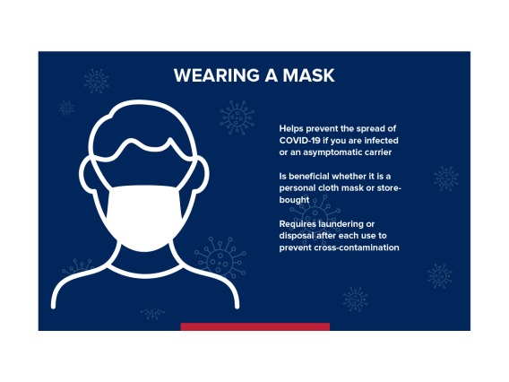 Sign with details on how to wear a mask