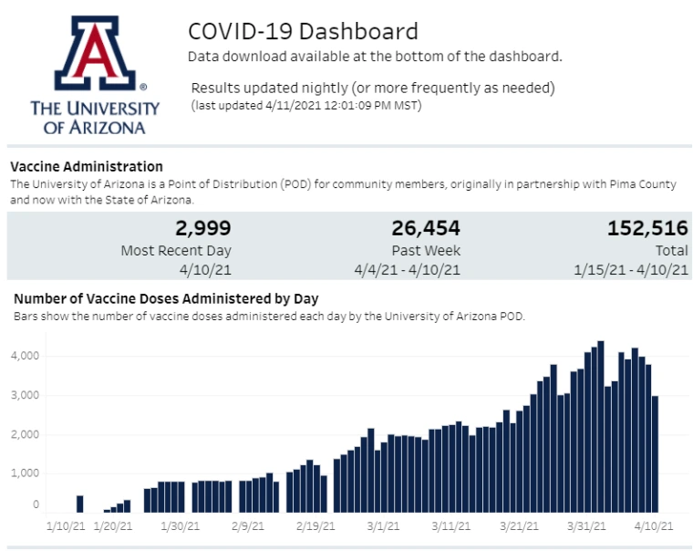 April 11 COVID dashboard