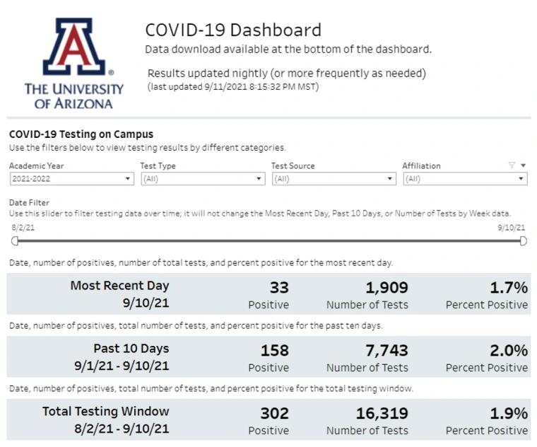 UA Campus Testing Dashboard