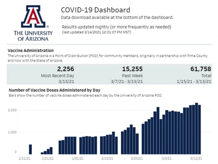 3/14/21 UA Dashboard Vaccine Information